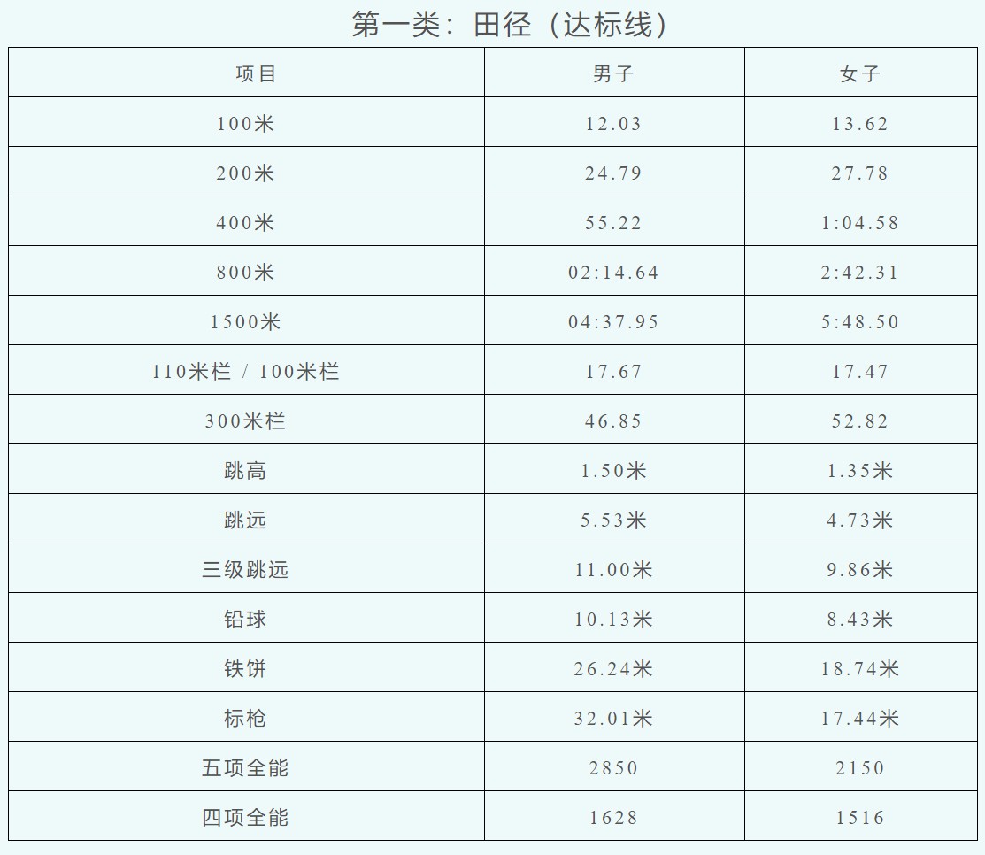 亚军球队的训练方案如何帮助你快速提升篮球技能_1
